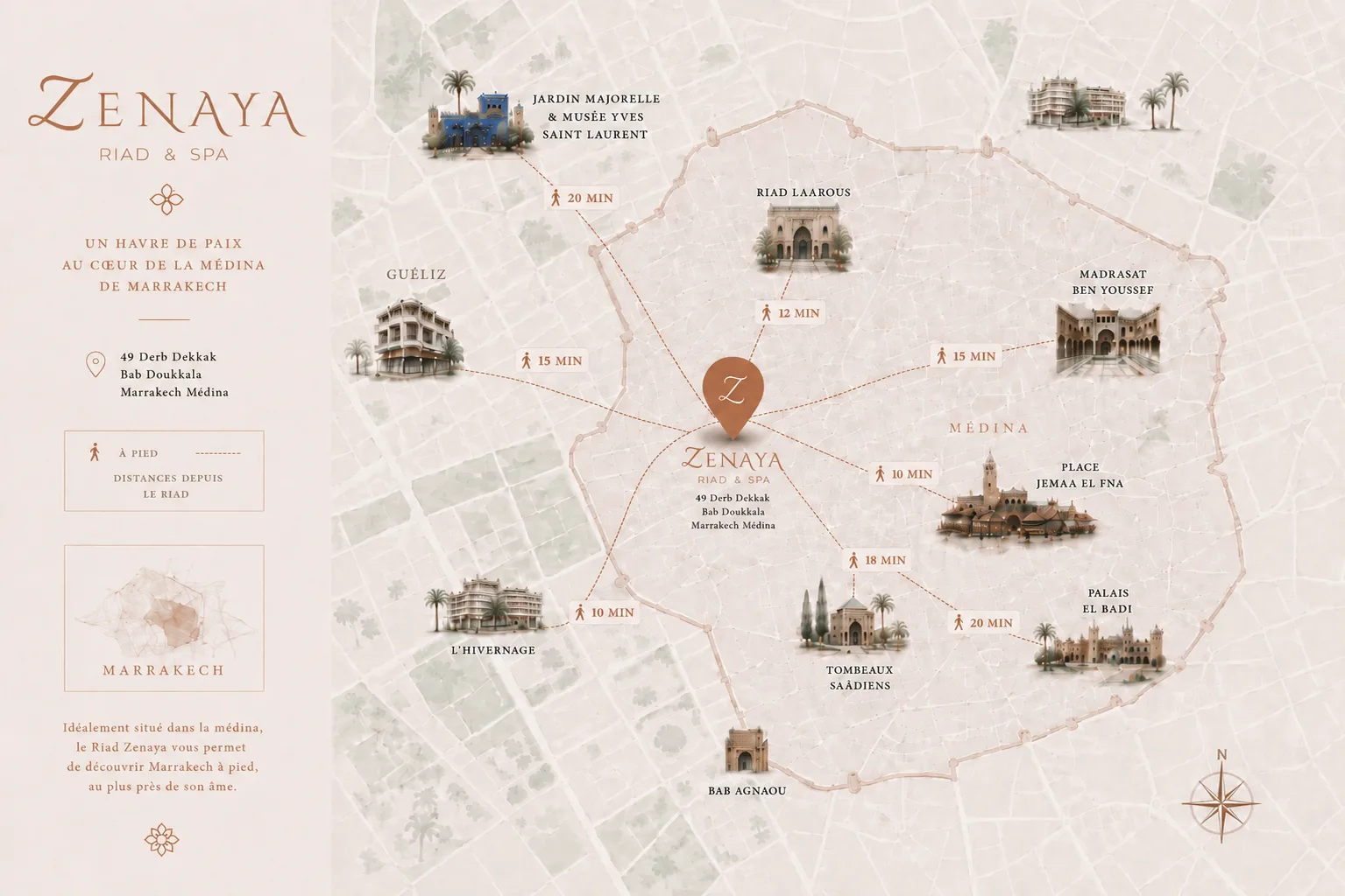 Carte illustrée de Marrakech situant le Riad Zenaya & Spa au 49 Derb Dekkak, Bab Doukkala, et les distances à pied vers les lieux emblématiques : Jardin Majorelle (20 min), Madrasat Ben Youssef (15 min), place Jemaa el-Fna (10 min), Palais El Badi (20 min), tombeaux Saâdiens (18 min).